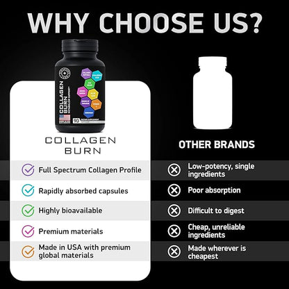 Thermogenic Multi Collagen Burn Capsules - Advanced Collagen Complex Type I, II, III, V, X Collagen for Cellulite Defense - Hydrolyzed Collagen Peptides Plus Hyaluronic Acid - 90 Collagenic Burn Caps