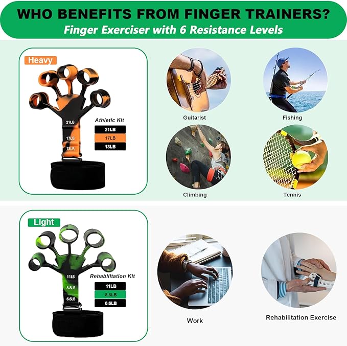 Gripster,Forearm Strengthener & Finger Strengthener,2PCS Upgraded Grip Strength Trainer,6 Resistant