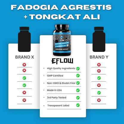 eFlow Nutrition Fadogia Agrestis + Tongkat Ali - [2-in-1] Natural Performance Supplement for Health and Wellness - Hormone, Energy, & Mood Support - Extract Powder (60 Capsules)