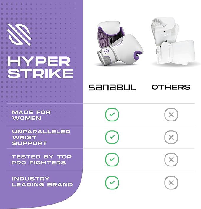 Sanabul Hyperstrike Boxing Gloves for Women, Kickboxing MMA Muay Thai Gloves, Training Sparring Punching Heavy Bag.