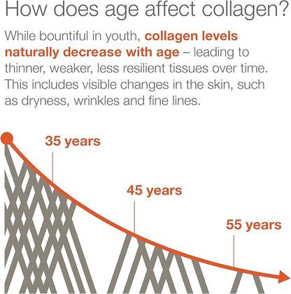 Youtheory Advanced Collagen - 6,000 mg Collagen - with Vitamin C - for Hair, Skin & Nails* - Collagen Supplements for Women and Men - 160 Tablets