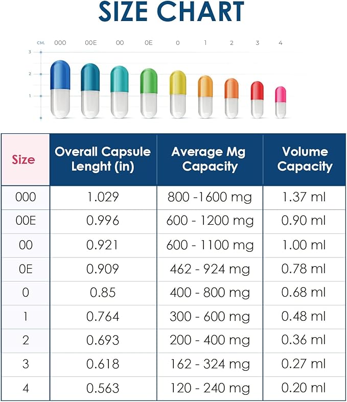 Capsuline Chlorophyll Colored Size 00 Empty Vegan Capsules - 1000 Count - Empty Veggie Pill Capsules - DIY Vegetable Capsule Filling - Empty Caps - Kosher Non-GMO Certified (Green)