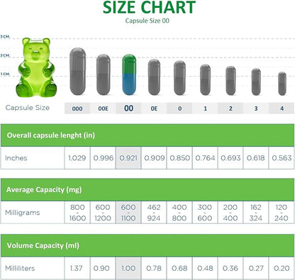 Size 00 Empty Gelatin Capsules - Capsule Depot - 1,000 Count