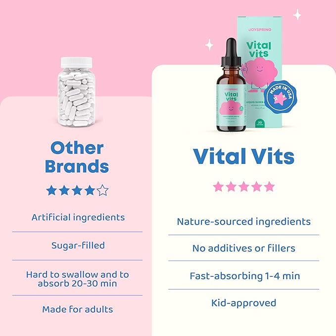 JoySpring Vital Vits - Kids Liquid Multivitamin - 1 fl oz (30 Servings) | Herbal Liquid Vitamins for Kids | Natural Flavor | Toddler Liquid Multivitamin for Kids with Elderberry, Spirulina, and More