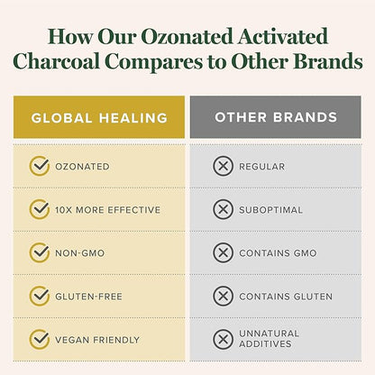 Global Healing Ozonated Activated Charcoal Powder - Advanced Digestive Detox That Adsorbs Internal Unwanted Compounds - Helps Relieve Occasional Gas Discomfort - 60 Activated Charcoal Pills