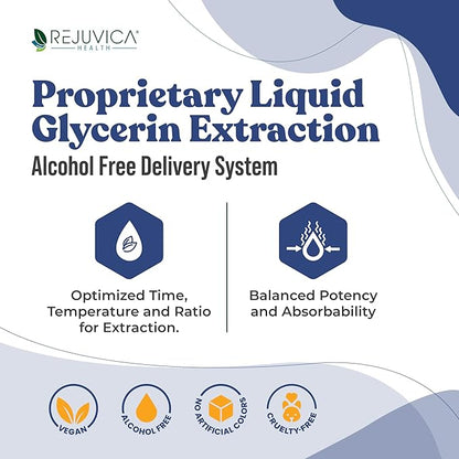 Rejuvica Health Hydrocin - Advanced Diuretic Water Retention Support Supplement - Liquid Delivery for Better Absorption - Dandelion, Uva Ursi, Juniper Berry, Celery Seed, Green Tea & More!