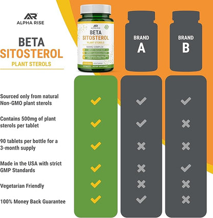 Beta Sitosterol - 500mg Tablets - Non-GMO - Support Prostate and Healthy Cholesterol Levels - Phytosterols Complex - Natural Plant Sterols and Stanols