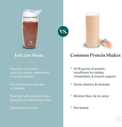 Isagenix IsaLean Shake - Complete Superfood Meal Replacement Drink Mix for Maintaining Healthy Weight and Lean Muscle Growth - 826 Grams - 14 Meal Canister (Mocha)