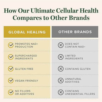 Global Healing Ultimate Cellular Health -NAD Supplement for Women and Men, Cellular Repair, Includes Resveratrol for Anti-Aging, Supports NAD Plus, Alternative to Nicotinamide Riboside- 60 Capsules
