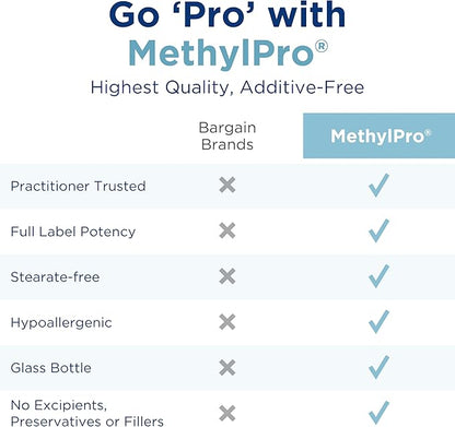 MethylPro 15mg L-Methylfolate - Professional Strength Active Methylfolate, 5-MTHF Supplement for Mood Support & Brain Health - Non-GMO + Gluten-Free with No Fillers (30 Capsules)