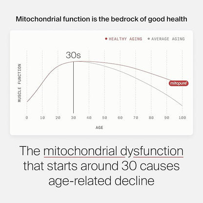 Timeline Mitopure Urolithin A - Clinically Proven Supplement for Healthy Aging and Cellular Renewal - Anti-Aging Mitoceutical for Muscle Strength, Endurance and Longevity - 60 Softgels