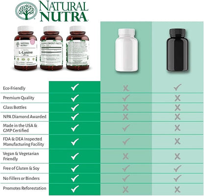 Natural Nutra L Lysine HCl, Promotes Bone Health and Growth, Improve Calcium Absorption, Support Faster Workout, Improve Vitamin C Absorption, Non-GMO, Vegan, 500 mg, 100 Capsules.