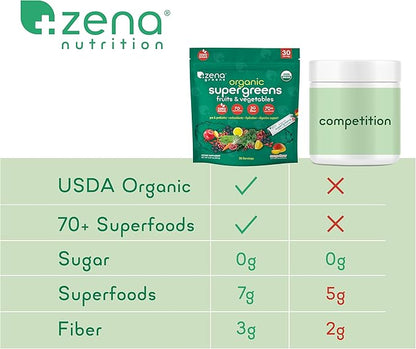 Zena Organic Super Greens Powder, 70+ Superfoods Drink Mix, 0 Sugar, 3G Fiber, Fruits, Veggies, Spirulina, Chlorella, Antioxidants, Pre & Probiotics, Digestive Enzymes, Mango Flavor, 30 Packets
