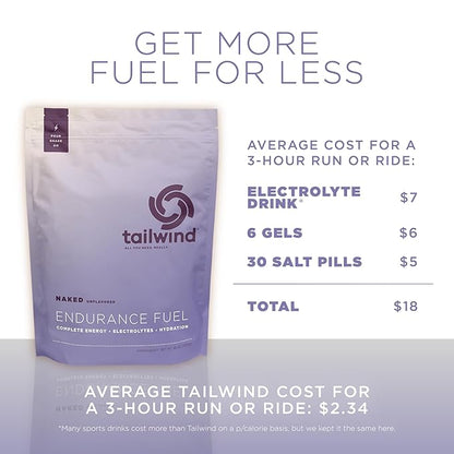 Tailwind Nutrition Endurance Fuel, Sports Drink Powder Mix with Electrolytes, Non-GMO, Free of Soy, Dairy, and Gluten, Vegan, Naked Unflavored, 30 Servings