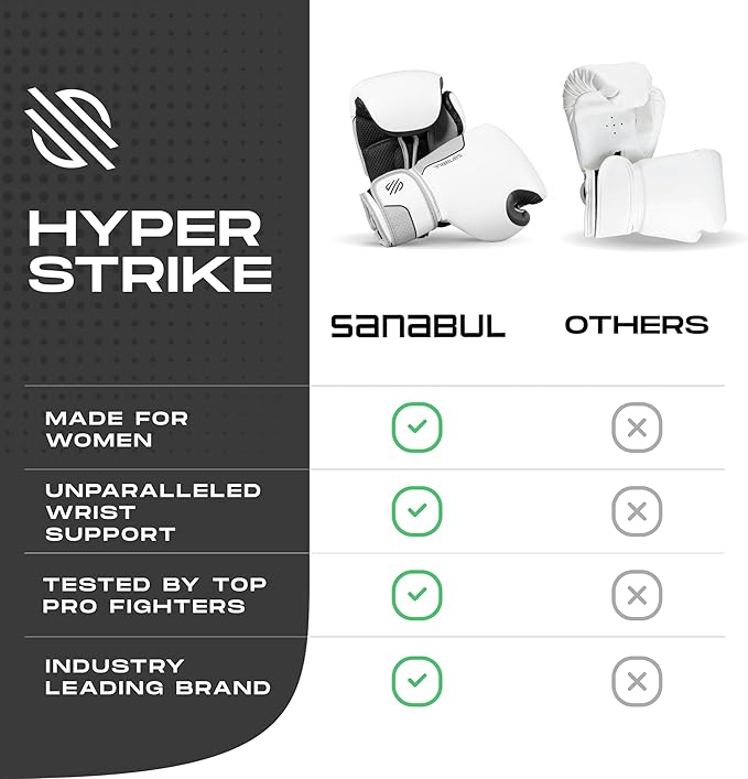 Sanabul Hyperstrike Boxing Gloves for Women, Kickboxing MMA Muay Thai Gloves, Training Sparring Punching Heavy Bag.