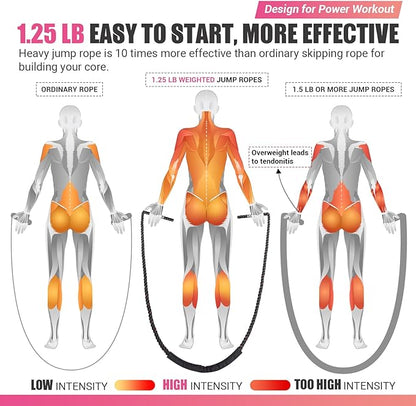 Weighted Jump Rope for Women 1.25LB Heavy 9.2FT Weight