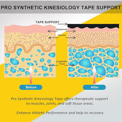 Pro Synthetic Kinesiology Tape 2 Rolls, Athletic Sports Tape for Muscle Joint Support, Pain Relief for Knee Elbow Wrist Ankle, 2 in x 16.4 Ft, Orange