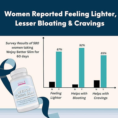 Better Slim - Thermogenic Probiotics for Women, Bloating Relief, Appetite Suppressant for Weight Loss, Detox Cleanse Probiotics for Digestive Health, Lactobacillus Acidophilus Probiotic