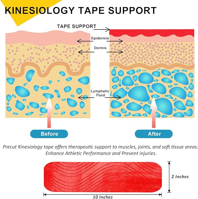 Kinesiology Tape Precut 2 Rolls Pack, Athletic Tape for Muscle Joints Support, 40 Strips for Knee Ankle Shoulder Back, Latex Free and Water Resistant, Red