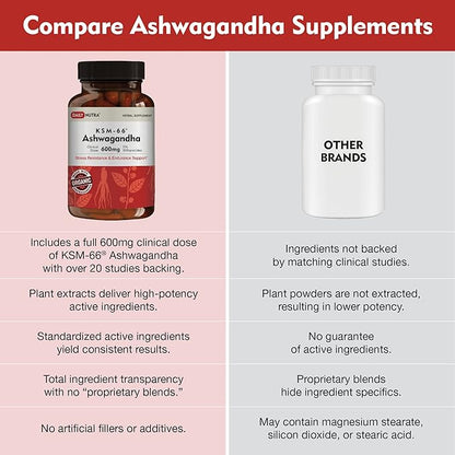 KSM-66 Ashwagandha 600mg Organic Root Extract - High Potency Supplement with 5% Withanolides | Relieves Tiredness, Supports Relaxation, Focus, Energy, & Muscle Growth (60 Capsules)