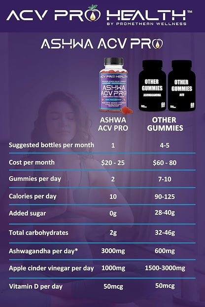 Ashwa ACV Pro Health - Sugar Free Apple Cider Vinegar Gummies, Ashwagandha Gummies, Advanced Keto ACV Gummies, Ashwagandha Supplements with Vitamin D, Stress Relief Supplement,1g Carbs Per Gummy Golo