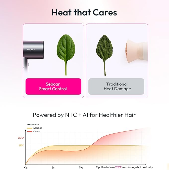 High-Speed Ionic Hair Dryer with Diffuser, Professional LCD Display Thermo-Control Blow Dryer, 1500W Fast Dry, 500 Million Ionic Hairdryer, Low Noise, Lightweight for Travel Home Salon