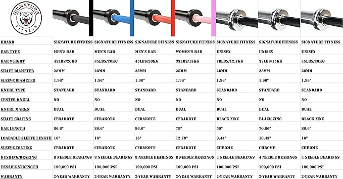 Signature Fitness Olympic Cerakote Barbell – for Home 190K PSI 1,500-Pound Capacity,