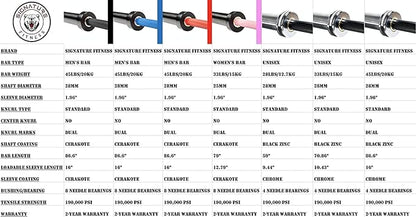 Signature Fitness Olympic Cerakote Barbell – for Home 190K PSI 1,500-Pound Capacity,