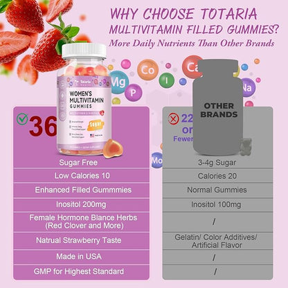 Sugar Free Multivitamin Gummies for Women 14+ w/Iron, Inositol, Folate, Biotin, Womens Daily Multivitamin Gummy w/Vitamin A, D, C, B, Support Hair, Skin, Energy, Immune, Strawberry Flavor