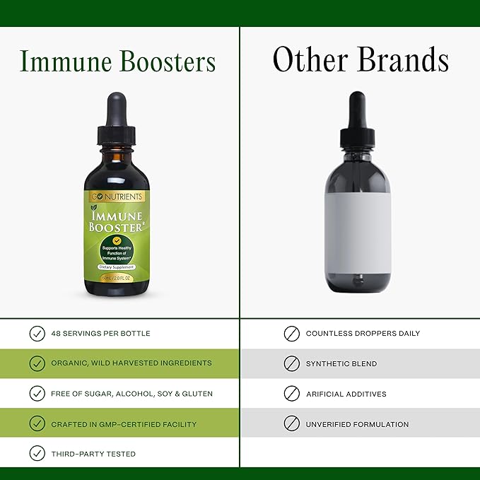 Go Nutrients Immune Boosters for Adults and Kids - Immune Support Supplement with Echinacea Goldenseal & More - 7 in 1 Immunity Supplement - Fast Acting for Onset of Symptoms - 2.0 oz. | 48 Servings