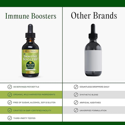 Go Nutrients Immune Boosters for Adults and Kids - Immune Support Supplement with Echinacea Goldenseal & More - 7 in 1 Immunity Supplement - Fast Acting for Onset of Symptoms - 2.0 oz. | 48 Servings