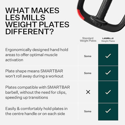 Les Mills™ Dual Purpose 22 lbs Ergonomic Free