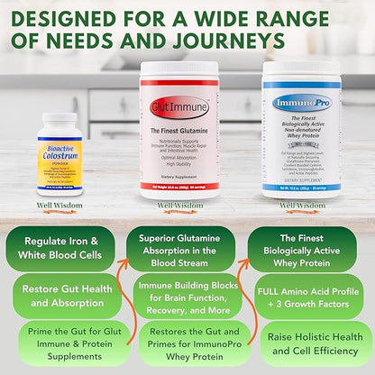 Glut Immune The Finest Glutamine Powder Dairy-Free 300g Well Wisdom - Naturally Superior Covalent Bonded Glutamine Supplement for Gut Health, Immune Focus & Recovery with 60 Servings