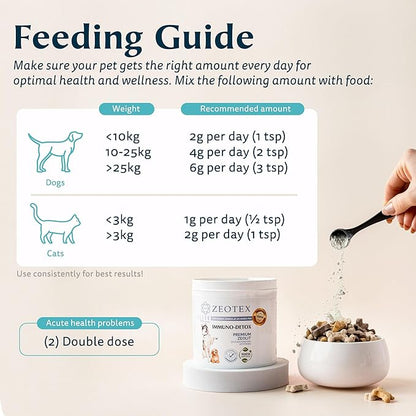 Zeolite Powder 100% Natural Food Supplement for Immunity & Detox, Digestive Health, Joint Health Supplement Powder, Liver Detox, Enhance Pet Health w/Easy-to-Use Pet Supplements, 350g/12.35 oz