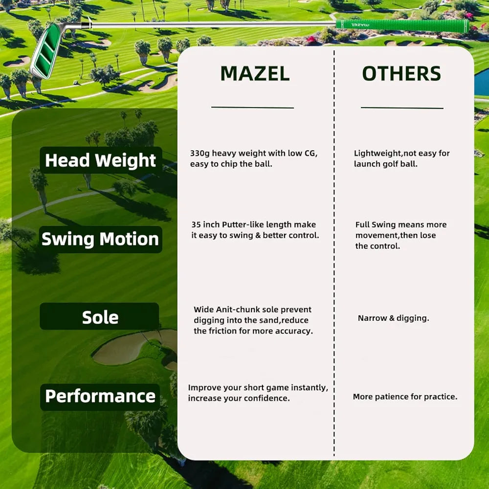 MAZEL Wedge - Golf Pitching & Chipper Wedge,Right/Left Handed,35,45,55,60 Degree Available for Men & Women,Improve Your Short Game