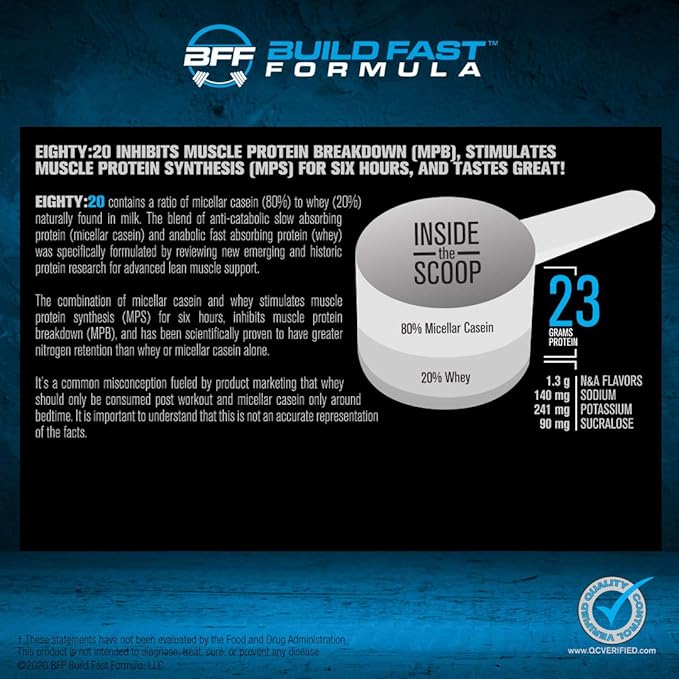 Eighty:20 Protein Powder Casein & Whey Blend | Fast & Slow Digesting Proteins for 6 Hours Muscle Protein Synthesis for Men & Women | Keto Friendly & Great Tasting (Cinn-A-Doodle Crunch)