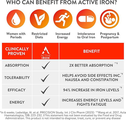 Active Iron High Potency Iron Supplement, 2X Better Absorption & Non-Constipating, Helps Support Energy, Iron Pills for Women & Men, 25mg (60 Capsules)