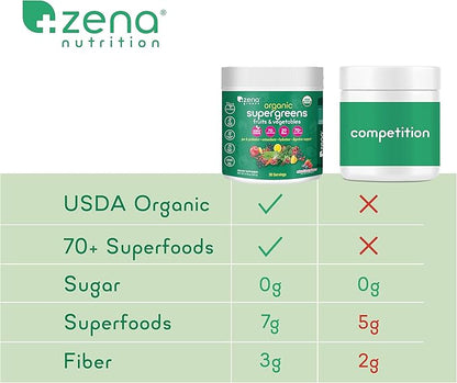 Zena Organic Super Greens Powder, 70+ Superfoods Drink Mix, 0 Sugar, 3G Fiber, Fruits, Veggies, Spirulina, Chlorella, Antioxidants, Pre & Probiotics, Digestive Enzymes, Mixed Berry Flavor, 30 Servings
