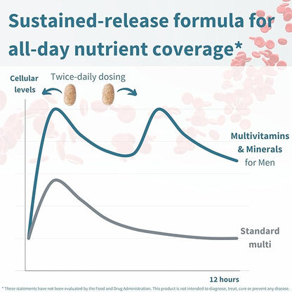 Methylated Men's Multivitamin, MTHFR Supplement with Active B-Vitamins, High Strength 2 a Day Multivitamin for Sustained Release, Added Lycopene, Clean Label, Non-GMO & Vegan 60 Tablets, by Igennus