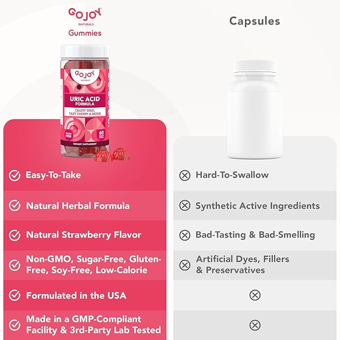 Uric Acid Support Formula for Adults - Tart Cherry Gummies with Celery Seed Extract - for Men and Women's Joints Kidneys and More - Soy & Sugar Free