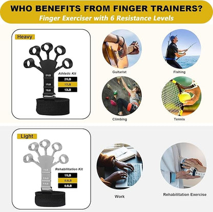 Gripster,Forearm Strengthener & Finger Strengthener,2PCS Upgraded Grip Strength Trainer,6 Resistant