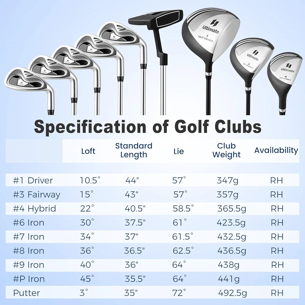 Tangkula 9/10 Pieces Men's Complete Golf Clubs Set Right Hand, Includes 460cc Alloy #1 Driver & #3 Fairway Wood & #4 Hybrid & #6/#7/#8/#9/#P Irons & Putter, Golf Club Set