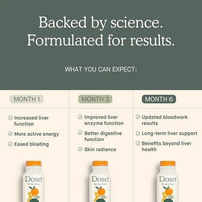 DOSE, for Your Liver Cleanse Detox & Repair, Organic Milk Thistle Supplement with Turmeric, Dandelion, Ginger, and Orange, Promotes Optimal Liver Function,16oz Bottle, 3 Pack