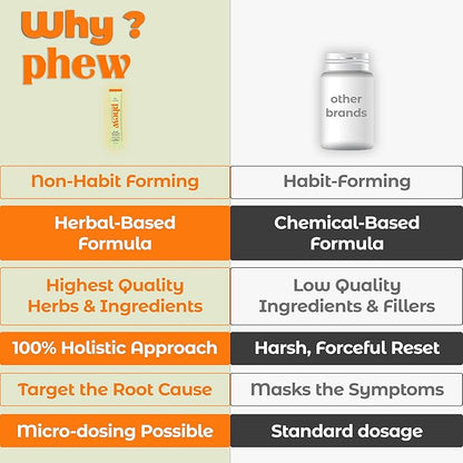 Natural Herbal Colon Cleanse for Constipation Relief and Gut Health by Phew - Colon Constipation Relief Supplement for Gentle Detox, Made with Bitter Orange, and Magnolia Bark (10 Pack)
