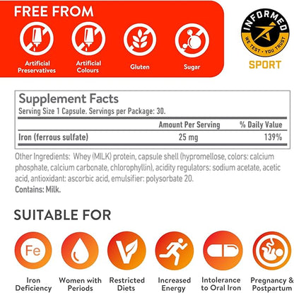 Active Iron High Potency Iron Supplement, 2X Better Absorption & Non-Constipating, Helps Support Energy, Iron Pills for Women & Men, 25mg (30 Capsules)