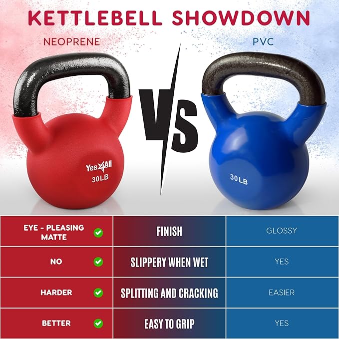 Yes4All Neoprene Coated/Adjustable Kettlebell & Kettlebell Sets -