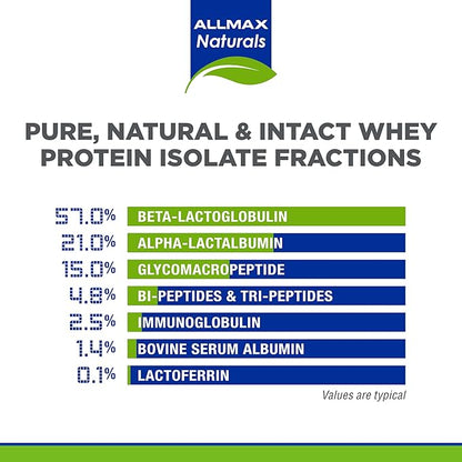 ALLMAX ISONATURAL Whey Protein Isolate, Chocolate - 5 lb - 27 Grams of Protein Per Scoop - Zero Fat & Sugar - 99% Lactose Free - with Prebiotics - No Artificial Flavors - Approx. 73 Servings