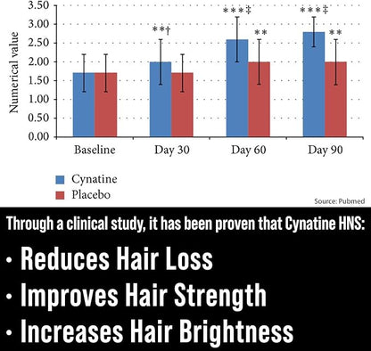 Biotin + Soluble Keratin - 10000mcg Biotin with Clinically Tested Cynatine Keratin - Biotin and Soluble Keratin Vitamins for Men and Women's Hair Growth - Vegan Keratin Supplement for Hair Growth