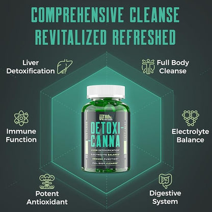 Detox Cleanse Gummies - Liver, Gut, Kidney Cleanse Detox & Repair, Rapid & Effective Full Body Cleanse Best for Women and Men with Milk Thistle - Natural Plant-Based Detox Supplement, 120 Gummies