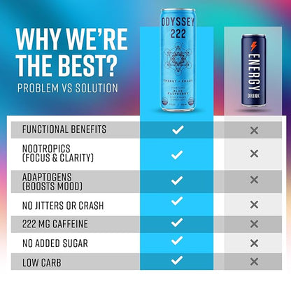 Odyssey 222 Energy Drink, Pre Workout, 222mg Caffeine, Clean Energy Drinks, L Theanine, Lions Mane, Cordyceps & Green Tea for Energy, Focus & Mood Boost, Low Calorie, Blue Raspberry, 12 Fl oz, 12 Pack